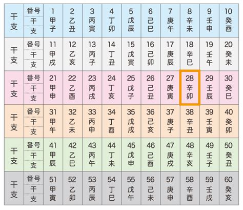 丙酉|干支①六十干支（ろくじっかんし） 